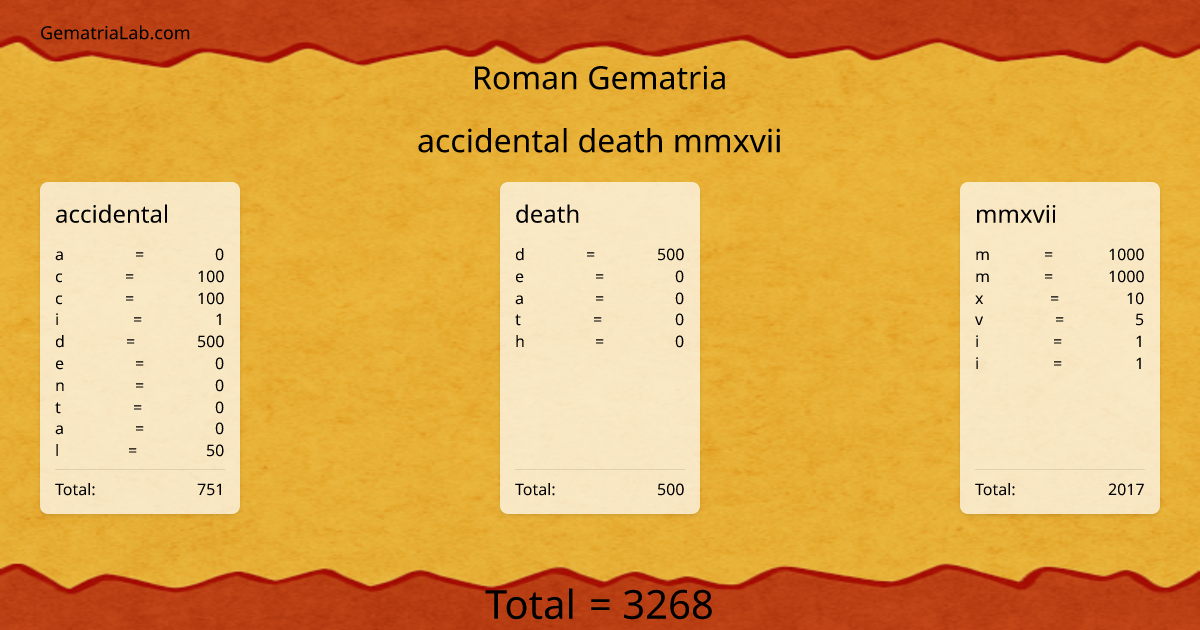 accidental death mmxvii in roman Gematria
